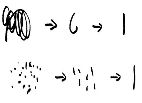 Die Abbildung zeigt schematisch einen Ausschnitt der Entwicklung der ersten Spuren eines Kindes.